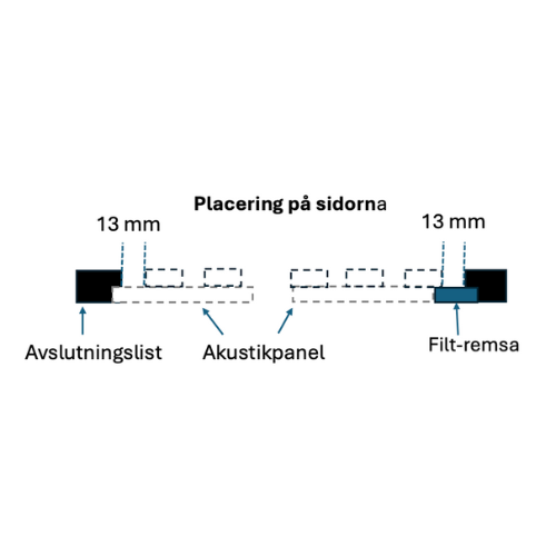 Filtremsa till avslutningslist